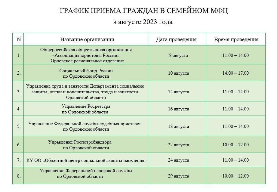 График приема специалистов различных ведомств Орловской области в Семейном МФЦ на август