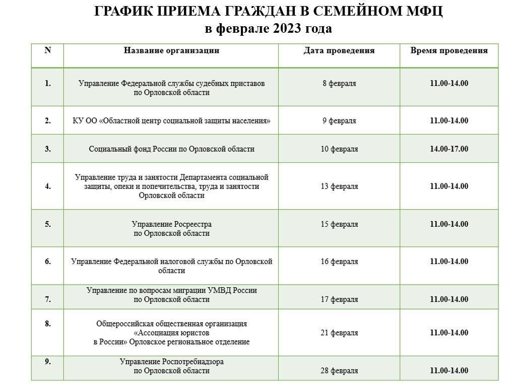 Каждый месяц в Семейном МФЦ специалисты различных ведомств Орловской области осуществляют прием граждан