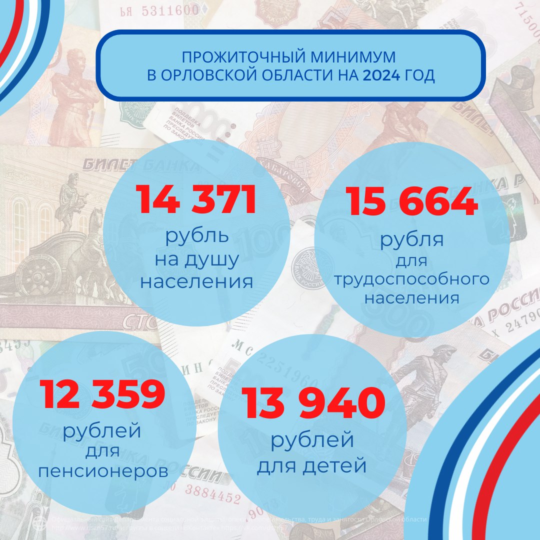 В Орловской области установили прожиточный минимум на 2024 год 