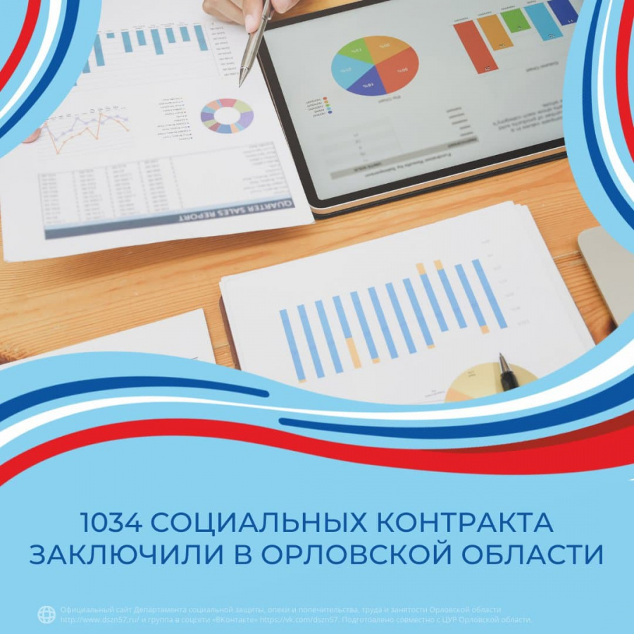 1034 социальный контракта заключили в орловской области