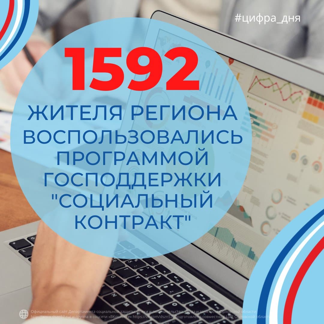 В Орловской области заключили 1 592 социальных контракта по 4 направлениям