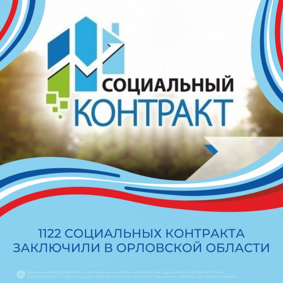 1122 социальных контракта заключили в Орловской области
