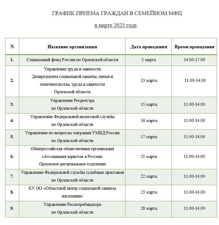 В Семейном МФЦ города Орла осуществляют прием граждан специалисты различных ведомств Орловской области