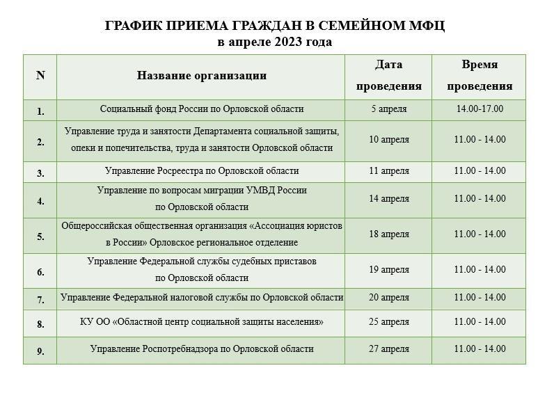 График приема специалистов различных ведомств Орловской области в Семейном МФЦ на апрель