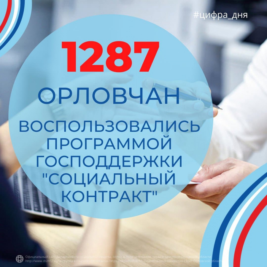 По состоянию на 17 ноября в Орловской области заключили 1287 социальных контракта по 4 направлениям