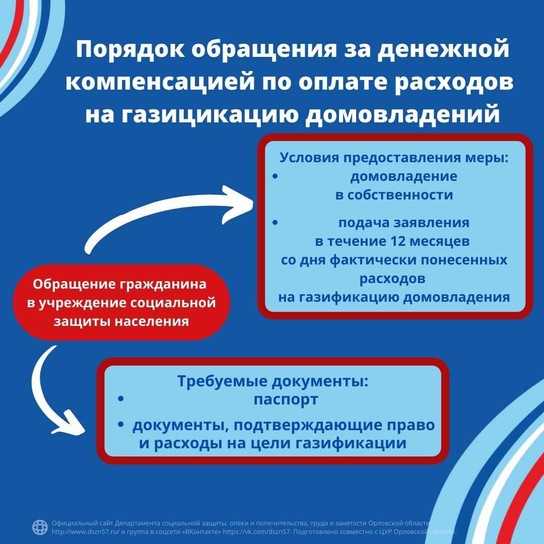 Мера социальной поддержки по оплате расходов на газификацию домовладений отдельных категорий граждан, проживающих на территории Орловской области