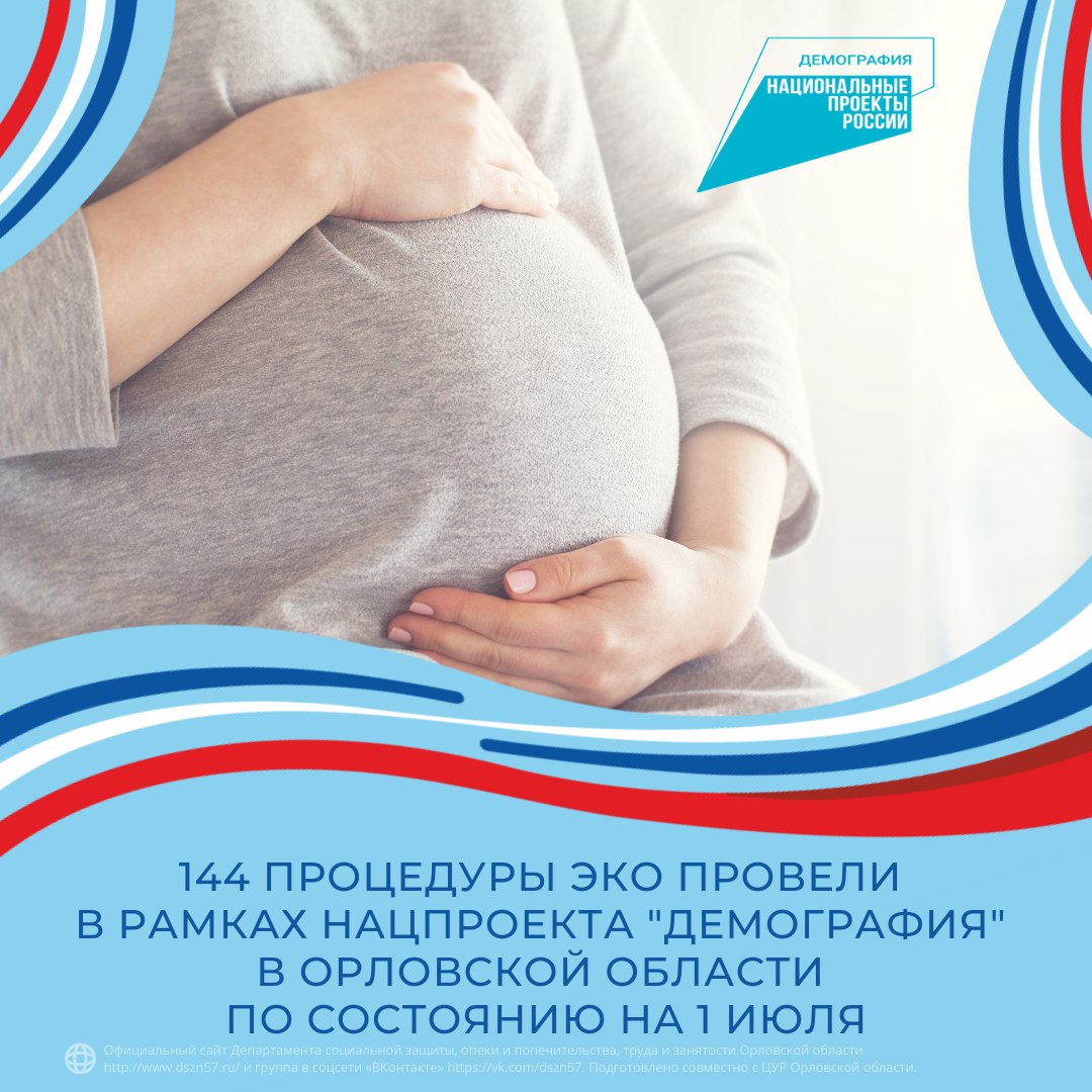 144 процедуры ЭКО провели в рамках нацпроекта "Демография" в Орловской области по состоянию на 1 июля