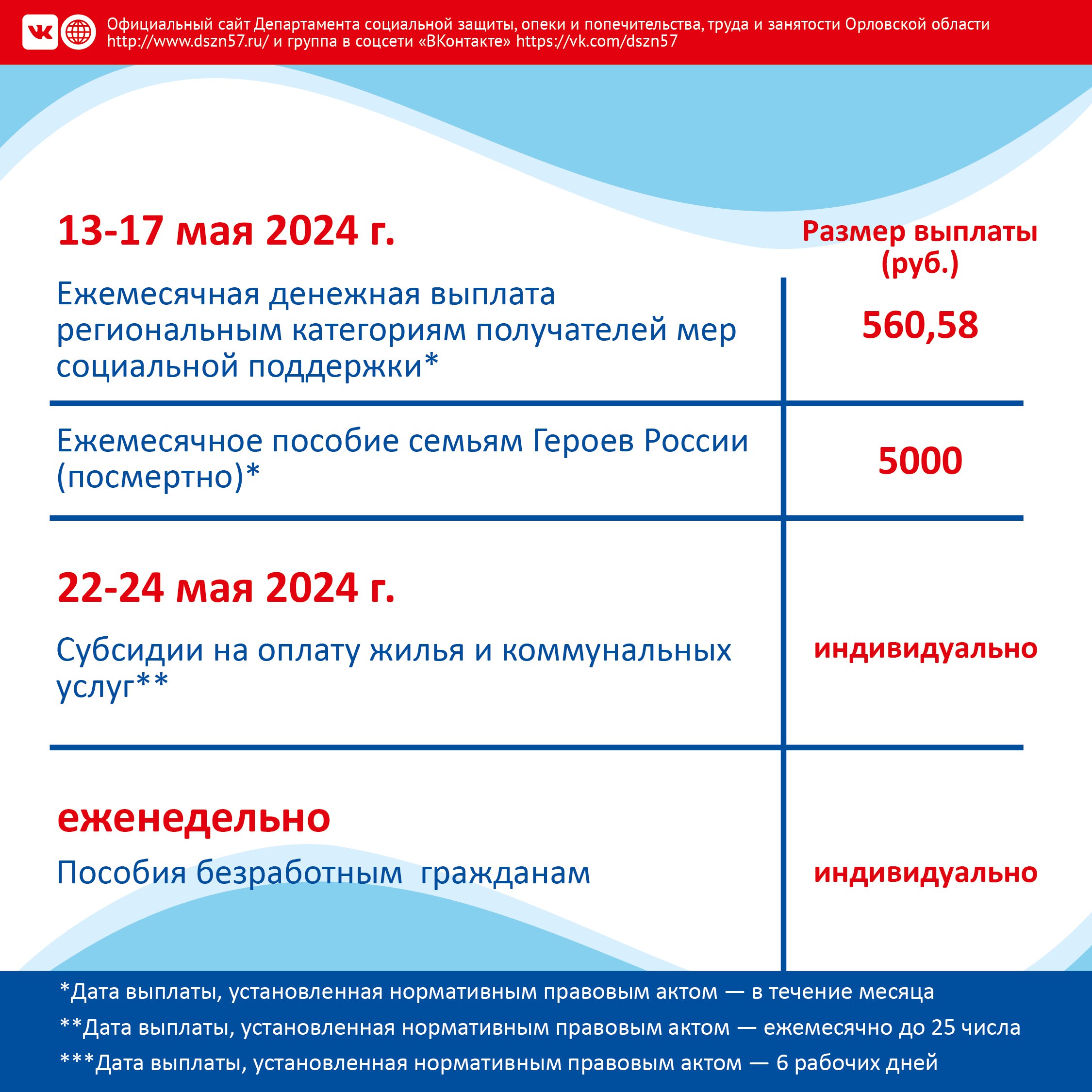 Москва пенсия минимальная в 2024 году
